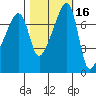 Obstruction Pass tide chart for Wednesday, October 16, 2024