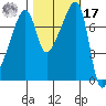 Obstruction Pass tide chart for Thursday, October 17, 2024