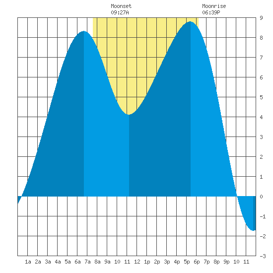 Obstruction Pass tide chart for Friday, October 18, 2024