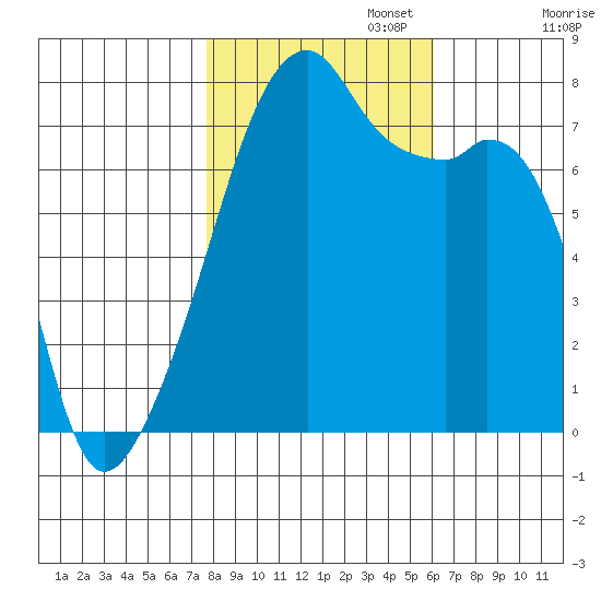 Obstruction Pass tide chart for Wednesday, October 23, 2024