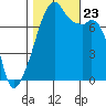 Obstruction Pass tide chart for Wednesday, October 23, 2024