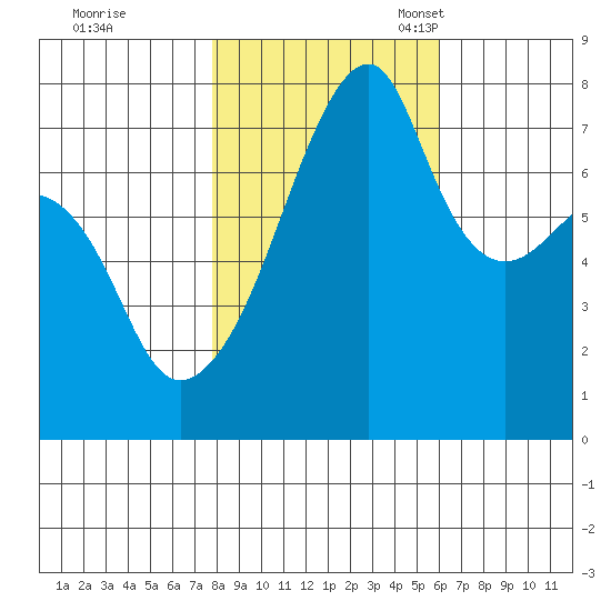 Obstruction Pass tide chart for Saturday, October 26, 2024