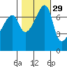 Obstruction Pass tide chart for Tuesday, October 29, 2024