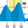 Obstruction Pass tide chart for Wednesday, October 30, 2024