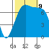 Obstruction Pass tide chart for Wednesday, October 9, 2024