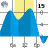 Obstruction Pass tide chart for Friday, November 15, 2024