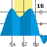 Obstruction Pass tide chart for Saturday, November 16, 2024