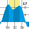 Obstruction Pass tide chart for Sunday, November 17, 2024