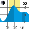 Obstruction Pass tide chart for Friday, November 22, 2024