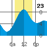 Obstruction Pass tide chart for Saturday, November 23, 2024