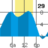 Obstruction Pass tide chart for Friday, November 29, 2024