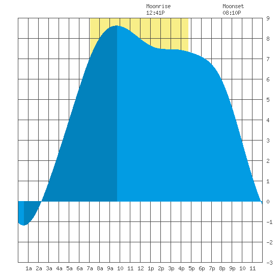 Obstruction Pass tide chart for Wednesday, November 6, 2024