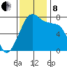 Obstruction Pass tide chart for Friday, November 8, 2024