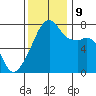 Obstruction Pass tide chart for Saturday, November 9, 2024