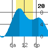 Obstruction Pass tide chart for Friday, December 20, 2024