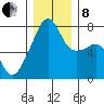 Obstruction Pass tide chart for Sunday, December 8, 2024