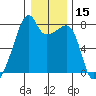 Obstruction Pass tide chart for Wednesday, January 15, 2025