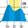 Obstruction Pass tide chart for Thursday, January 16, 2025