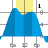 Obstruction Pass tide chart for Wednesday, January 1, 2025