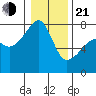 Obstruction Pass tide chart for Tuesday, January 21, 2025