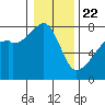 Obstruction Pass tide chart for Wednesday, January 22, 2025