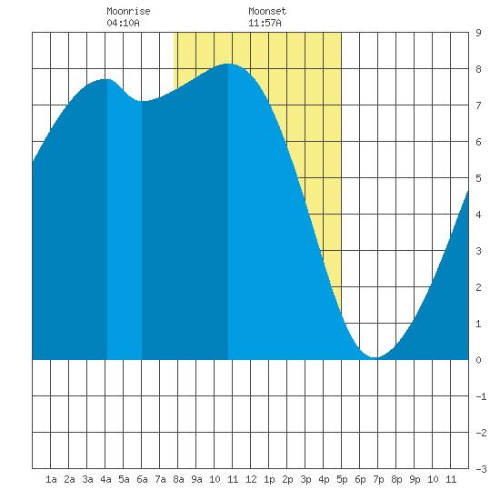 Obstruction Pass tide chart for Friday, January 24, 2025