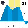 Obstruction Pass tide chart for Wednesday, January 29, 2025