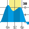 Obstruction Pass tide chart for Thursday, January 30, 2025