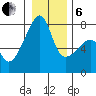 Obstruction Pass tide chart for Monday, January 6, 2025