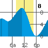 Obstruction Pass tide chart for Wednesday, January 8, 2025