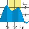 Obstruction Pass tide chart for Tuesday, February 11, 2025