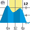 Obstruction Pass tide chart for Wednesday, February 12, 2025