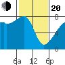 Obstruction Pass tide chart for Thursday, February 20, 2025