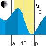 Obstruction Pass tide chart for Wednesday, February 5, 2025