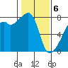 Obstruction Pass tide chart for Thursday, February 6, 2025