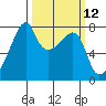 Obstruction Pass tide chart for Wednesday, March 12, 2025