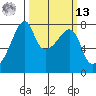 Obstruction Pass tide chart for Thursday, March 13, 2025