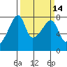 Obstruction Pass tide chart for Friday, March 14, 2025