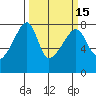 Obstruction Pass tide chart for Saturday, March 15, 2025