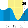 Obstruction Pass tide chart for Thursday, March 20, 2025