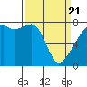 Obstruction Pass tide chart for Friday, March 21, 2025