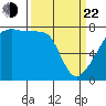 Obstruction Pass tide chart for Saturday, March 22, 2025