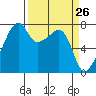 Obstruction Pass tide chart for Wednesday, March 26, 2025