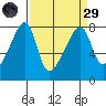 Obstruction Pass tide chart for Saturday, March 29, 2025