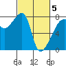 Obstruction Pass tide chart for Wednesday, March 5, 2025