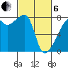 Obstruction Pass tide chart for Thursday, March 6, 2025