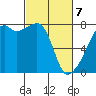 Obstruction Pass tide chart for Friday, March 7, 2025