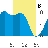 Obstruction Pass tide chart for Saturday, March 8, 2025