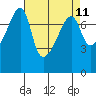 Obstruction Pass tide chart for Friday, April 11, 2025