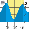 Obstruction Pass tide chart for Saturday, April 12, 2025